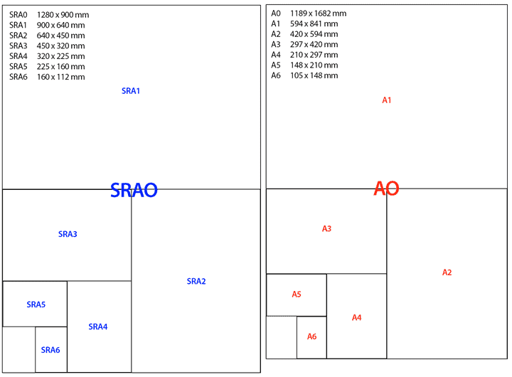 Paper Size Dimensions Chart