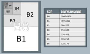 B Paper Sizes - B0, B1, B2, B3, B4, B5, B6, B7, B8, B9, B10