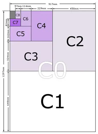 C Envelope Sizes Diagram