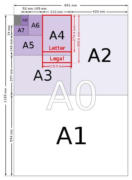 Paper Size Of Series A From A0 To A8 Stock Vector, 47% OFF