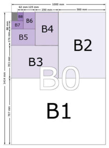 B Paper Sizes - B0, B1, B2, B3, B4, B5, B6, B7, B8, B9, B10 - Paper Size