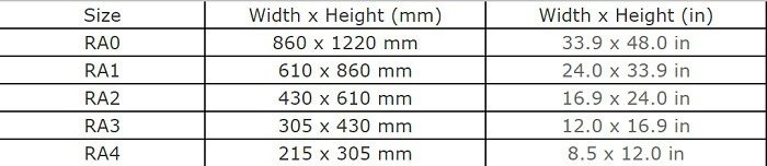 Table of RA Untrimmed Paper Sizes RA0 to RA4