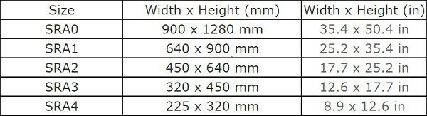 Table of SRA Untrimmed Paper Sizes SRA0 to SRA4