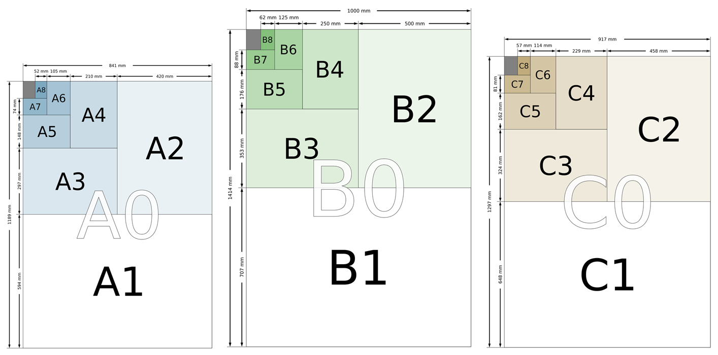 A Paper Sizes