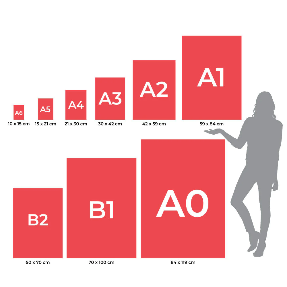 Poster Sizes UK US French German Italian Australian