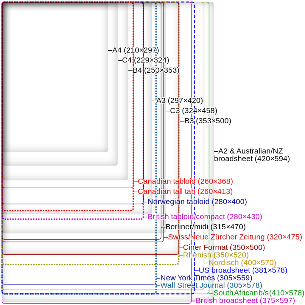 standard-newspaper-sizes-broadsheet-berliner-tabloid-compact