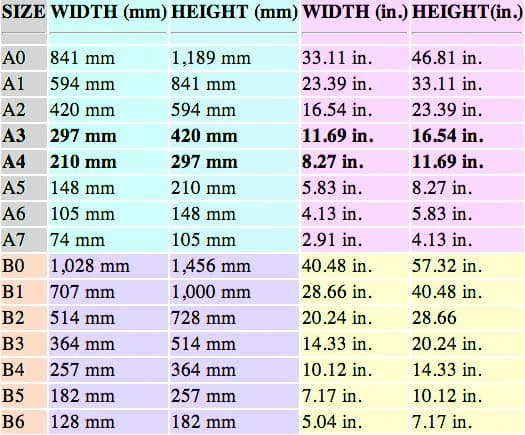 ISO 536 Paper Weights 120gsm, 90gsm, 80gsm - US & Canada 20lb, 24lb