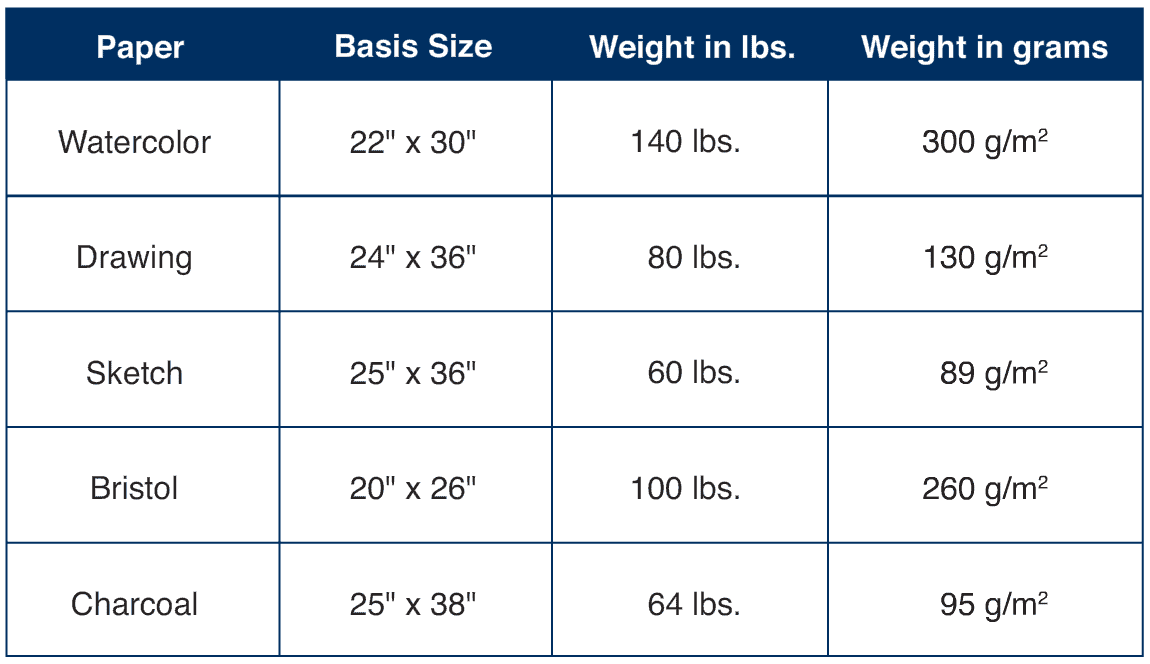 a4-paper-double-a-70-80gsm-500-sheet