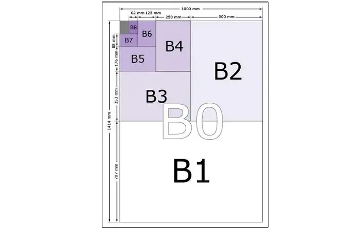 b series paper sizes chart