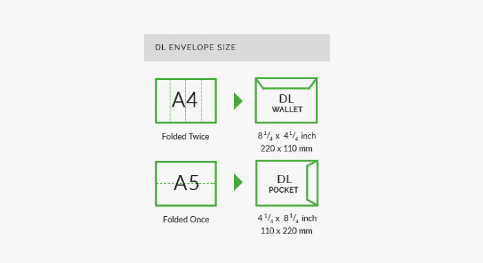 Envelope Sizes DL C0 C1 C2 C3 C4 C5 C6 C7 C8 C9 C10