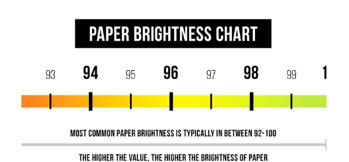 paper brightness