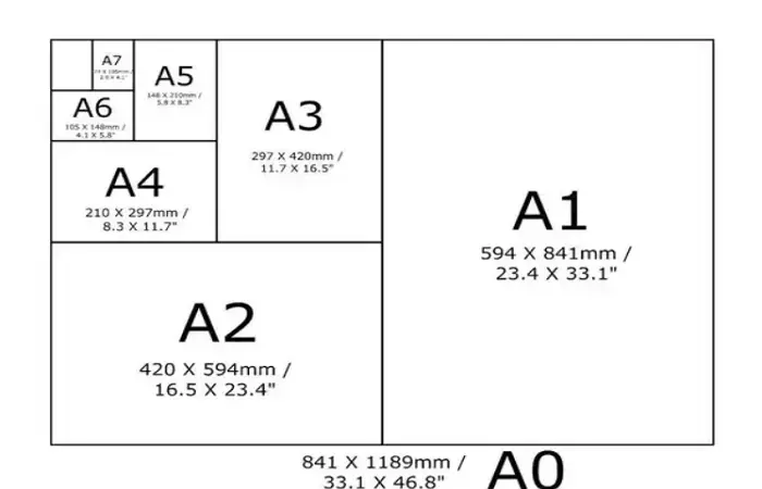 architectural paper sizes
